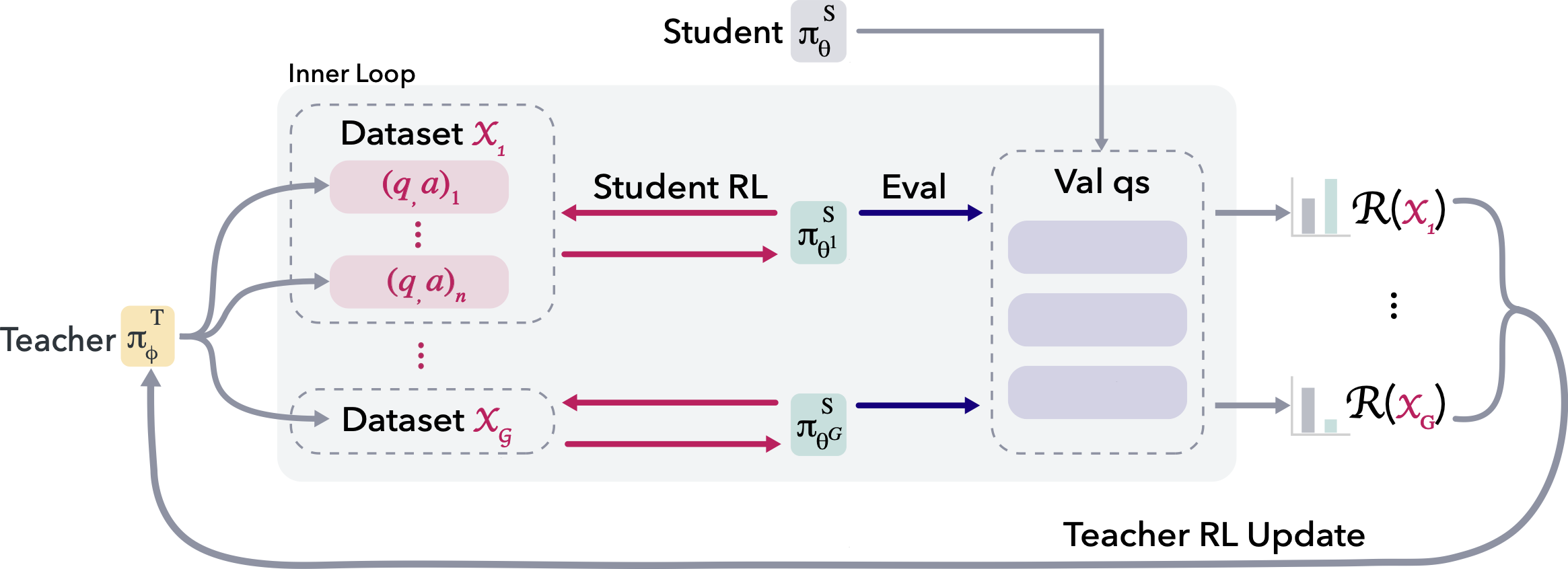 SOAR Framework and Performance Lift