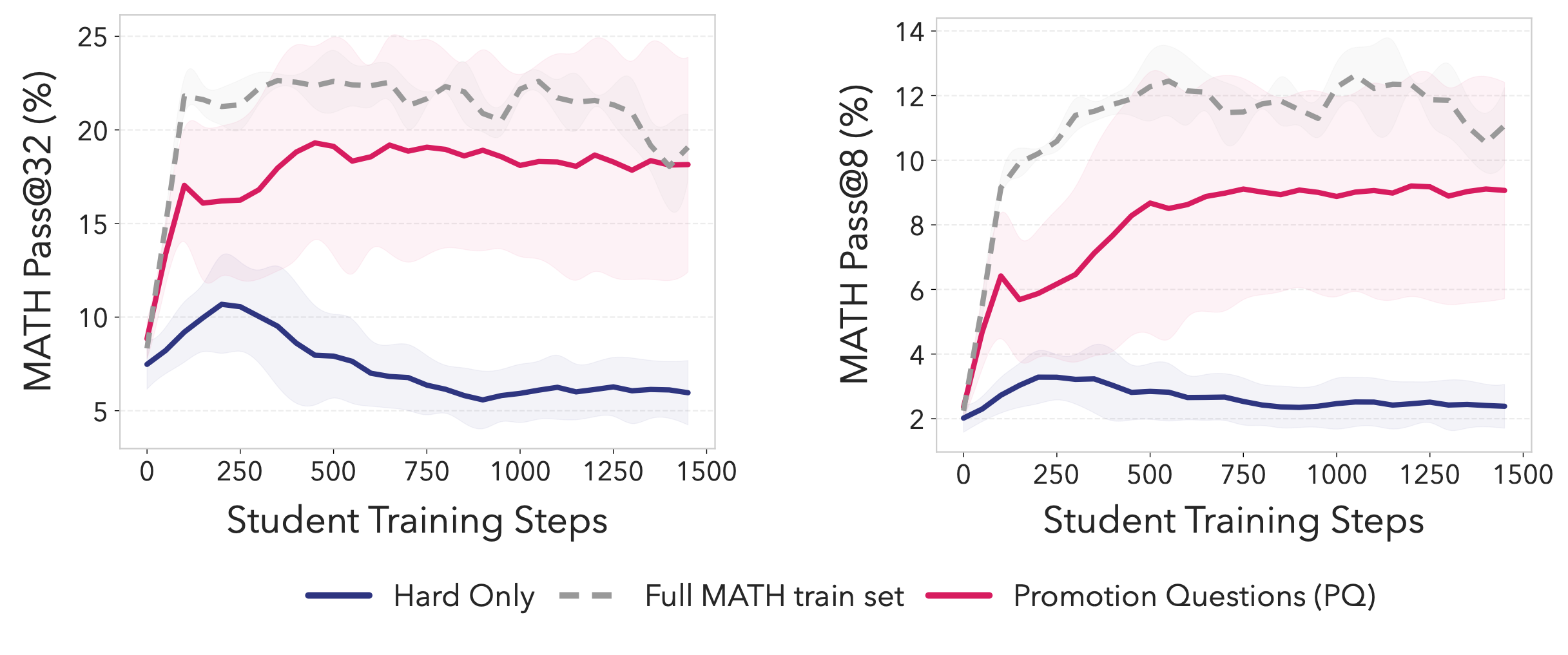 SOAR Framework and Performance Lift
